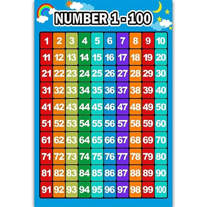 Kids Educational Poster - Tabelas adição pôster aprendizagem matemática Tabelas