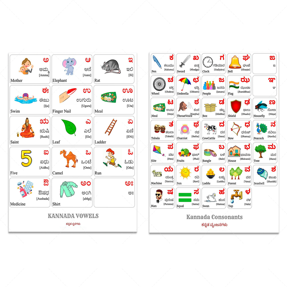 Kids Education Words - Alfabeto Kannada, tipografia consonante com palavras