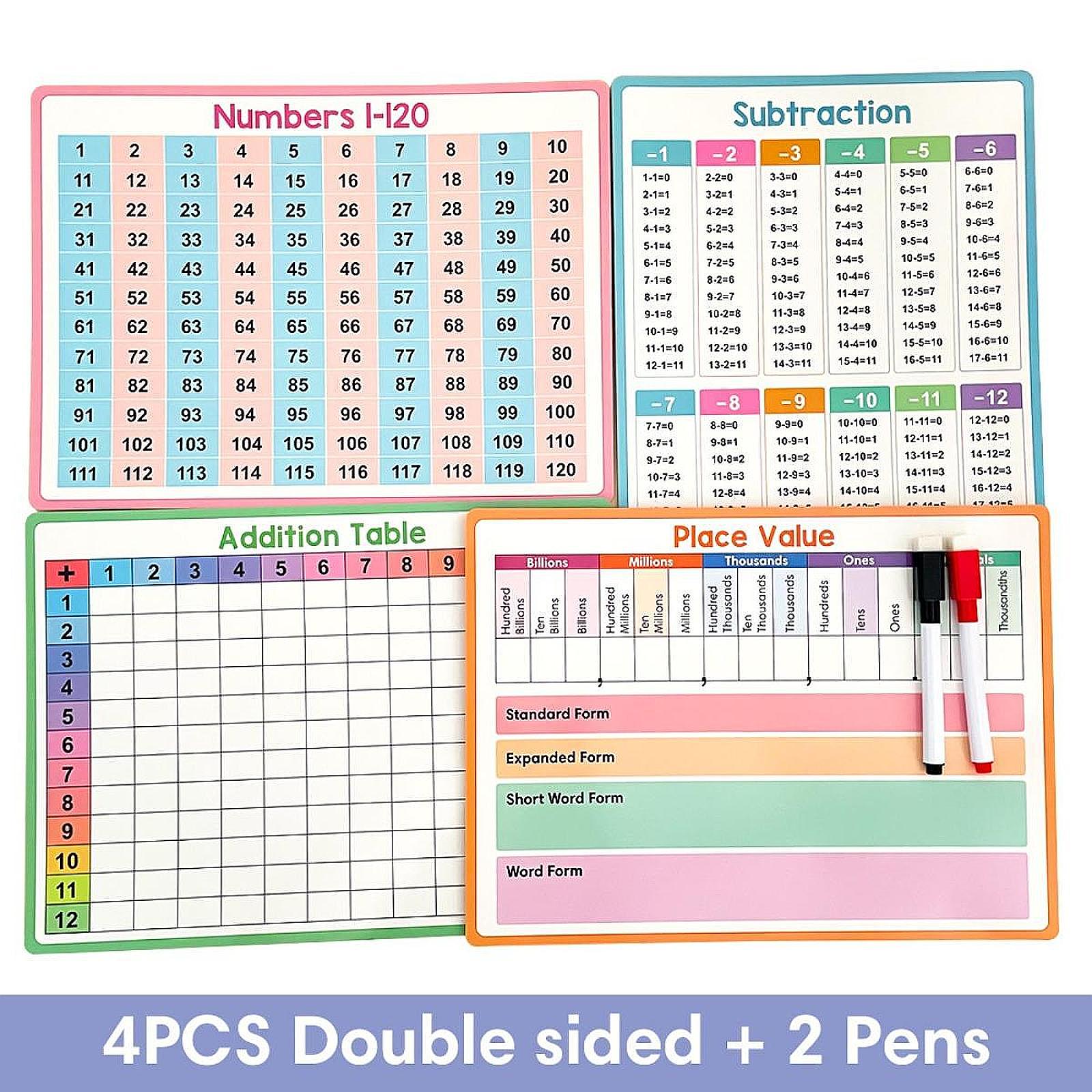 Cartazes de matemática criança - Kids Educational Poster avaliação e preço