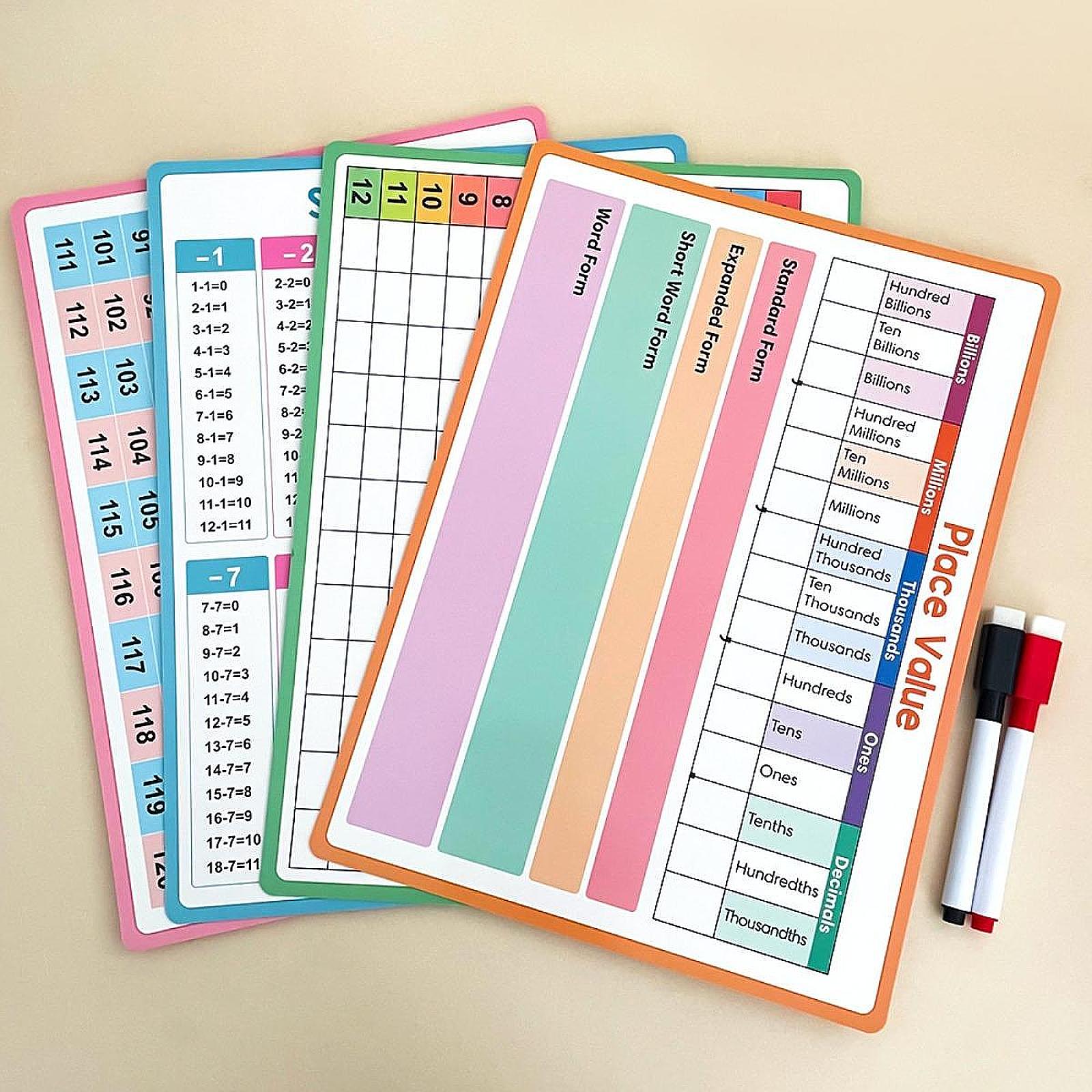 Cartazes de matemática criança - Kids Educational Poster avaliação e preço