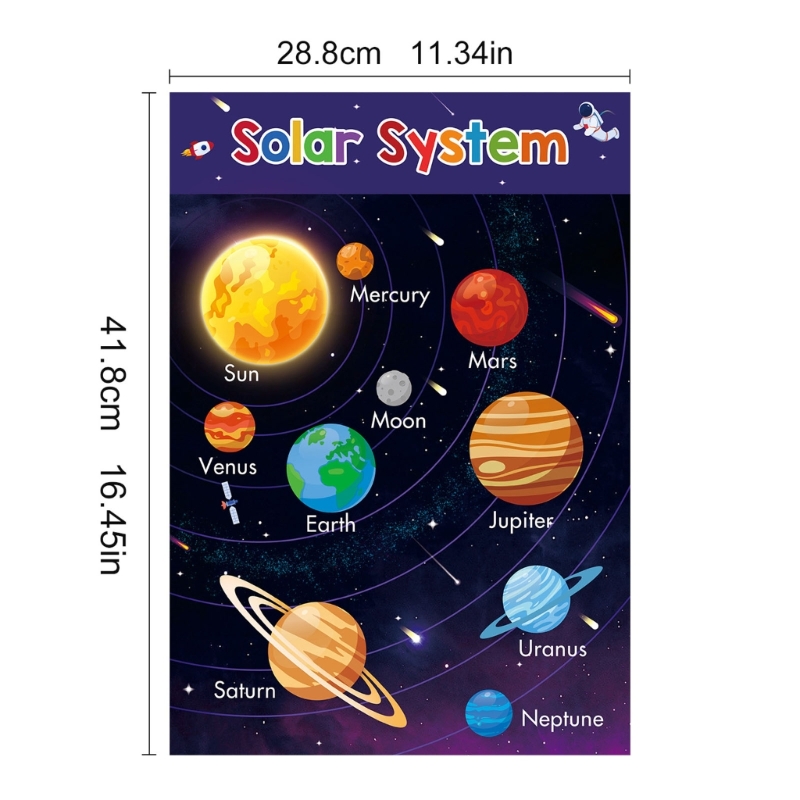 Gráficos pôsteres coloridos fr - Kids Educational Poster avaliação e preço