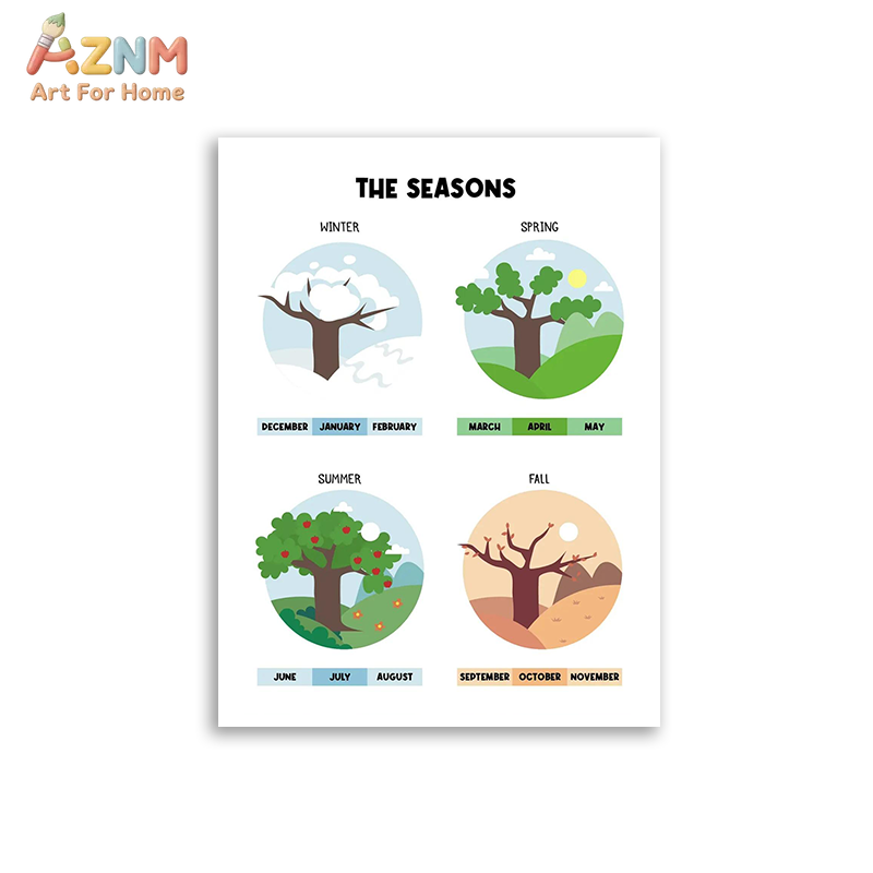 AZNM Quadro de Parede Educacio - Kids Educational Poster avaliação e preço